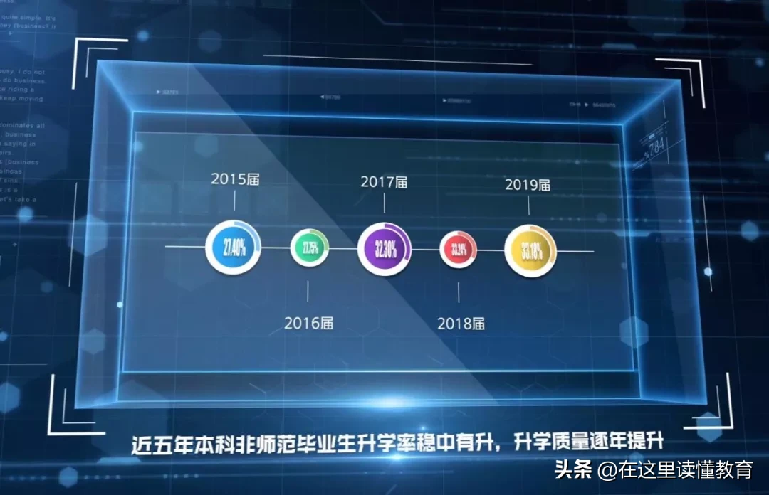 2020高考陕西考生如何报考陕西师范大学？附2019年就业数据