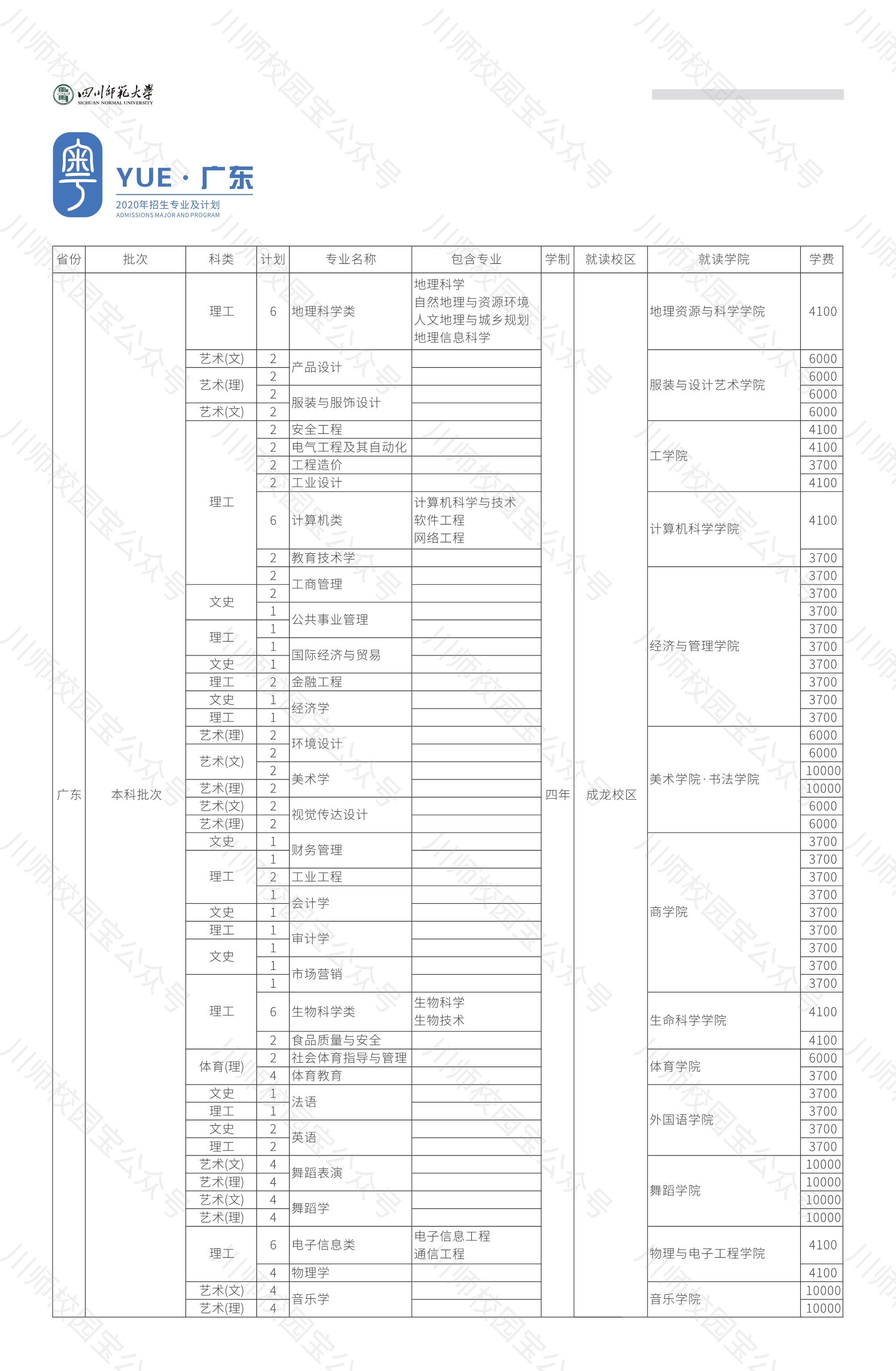 四川师范大学2020年本科招生章程与外省高考招生计划