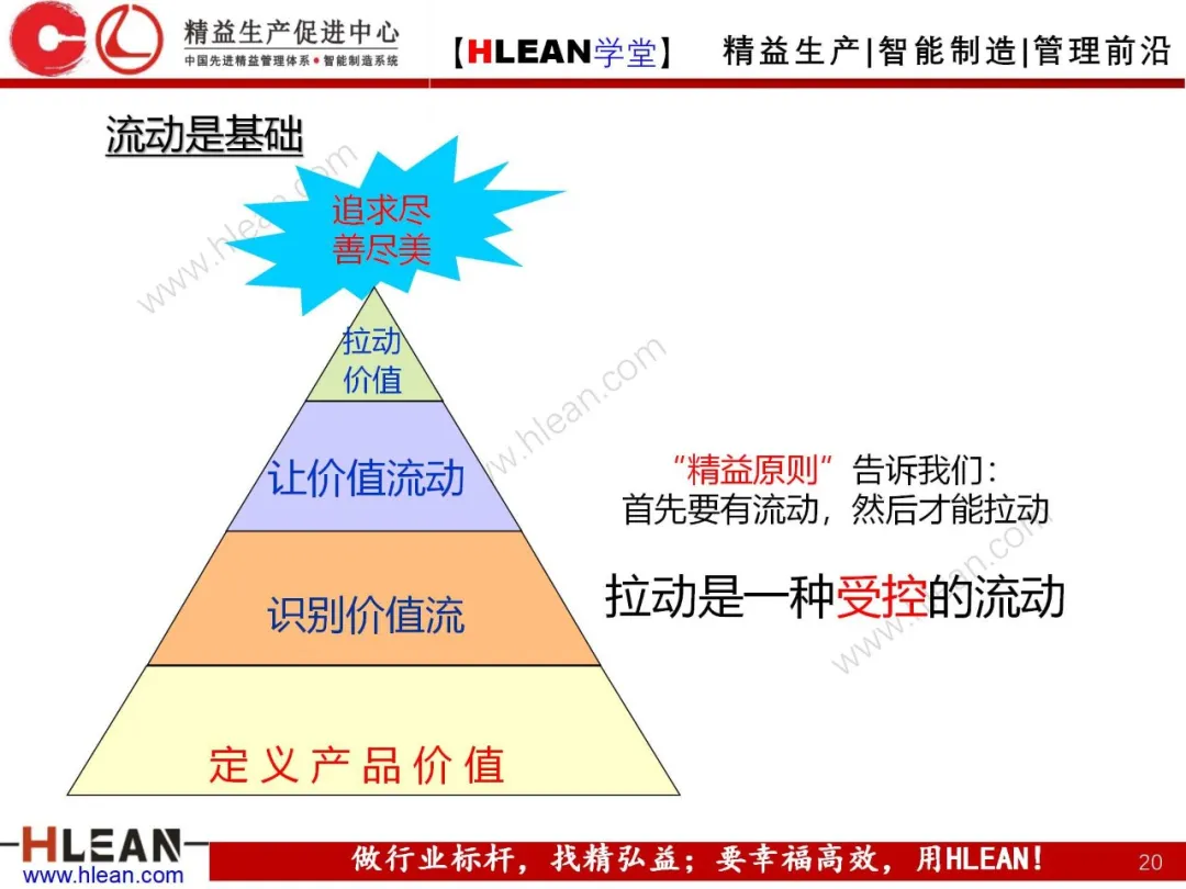 「精益学堂」拉动生产管理方式