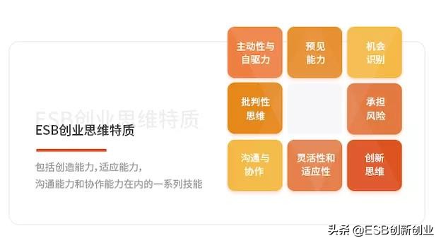 四年大学，你学了个啥？