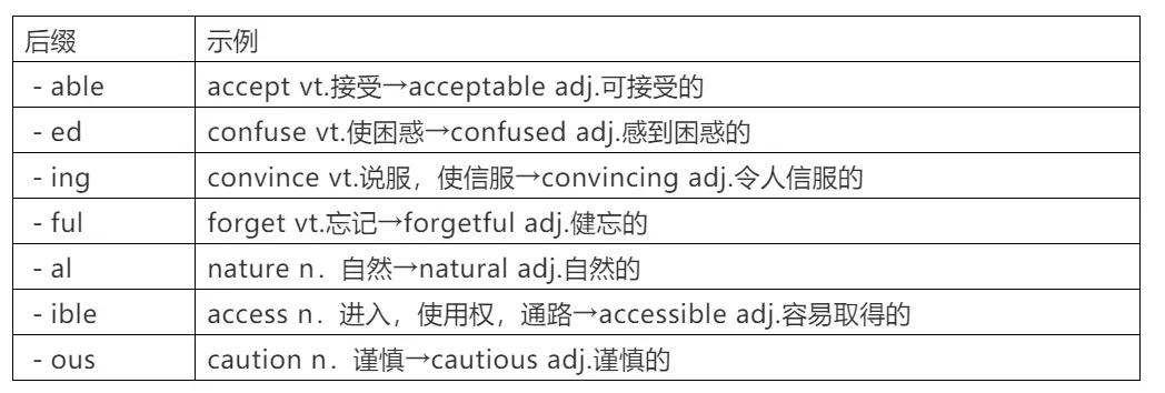 历年高考常考词性转换全汇总