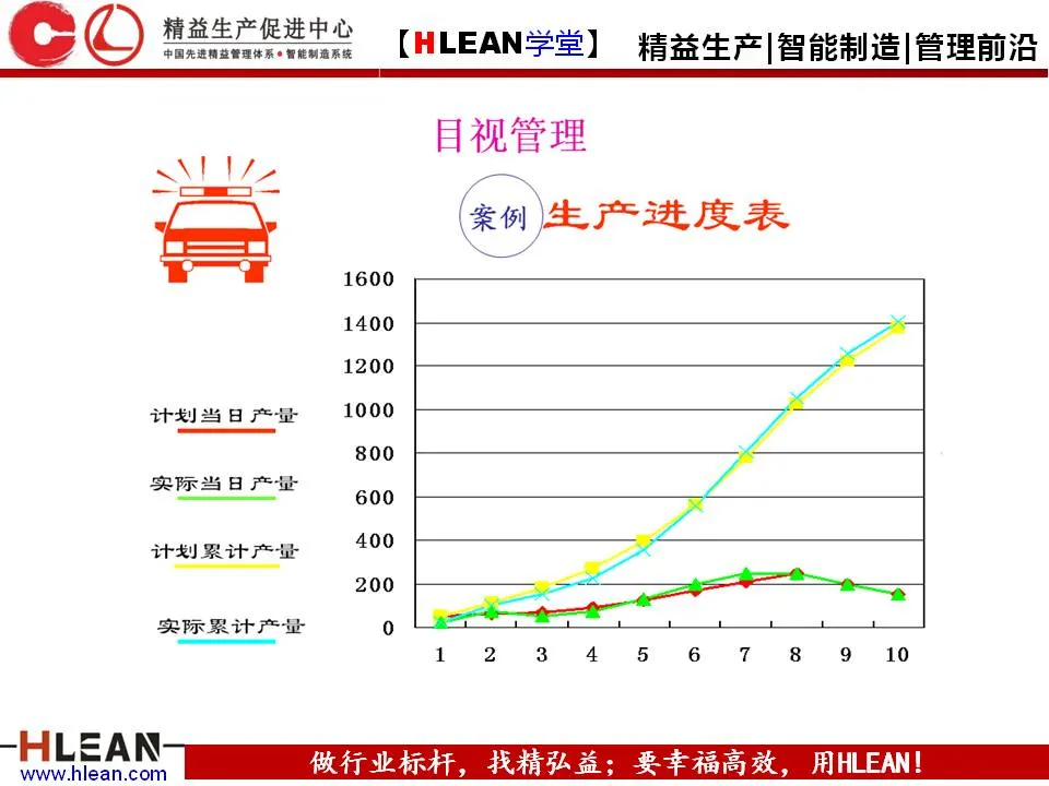 「精益学堂」5S管理培训教材（下篇）