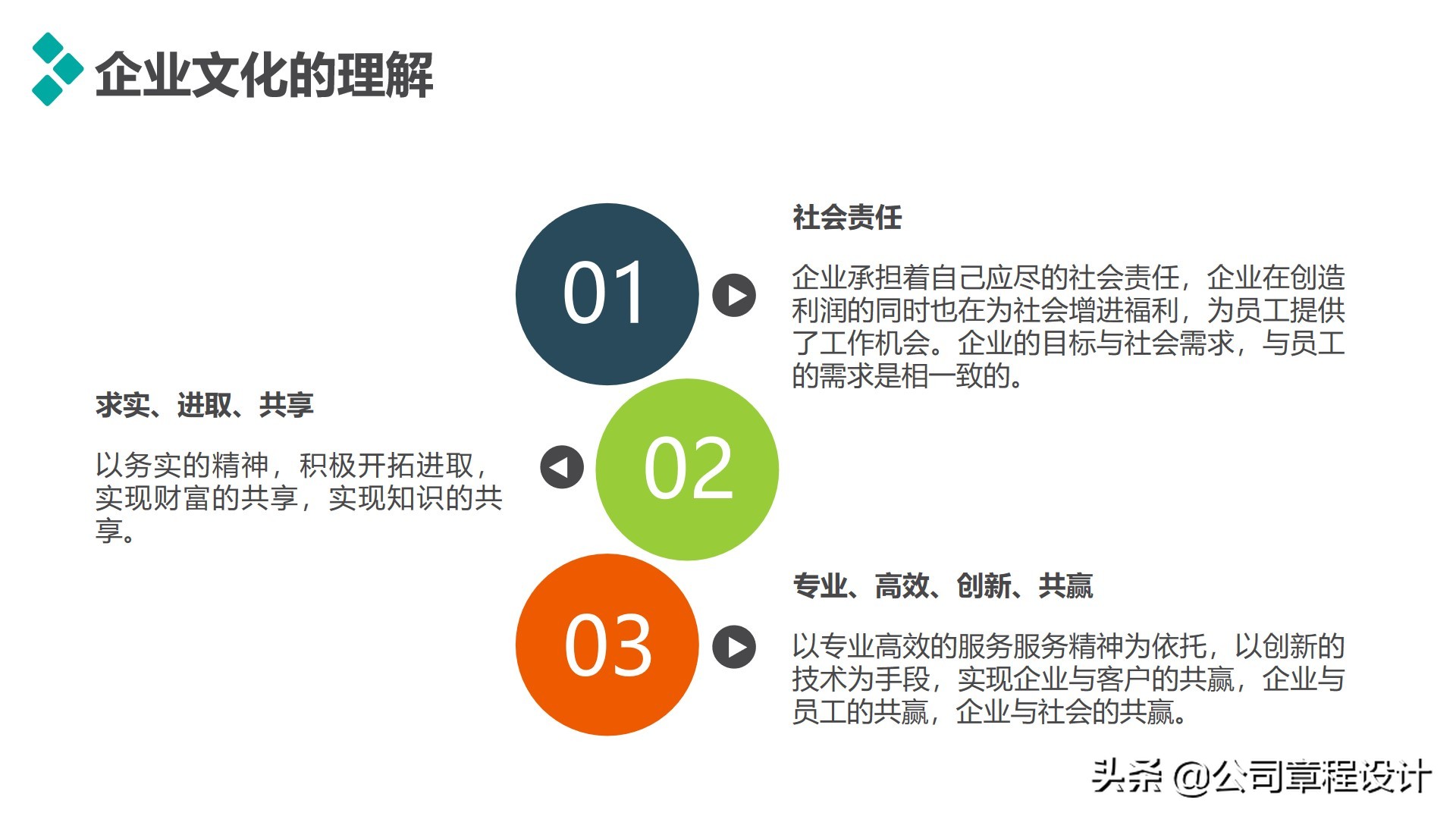 经典职业规划及个人述职（PPT模板）