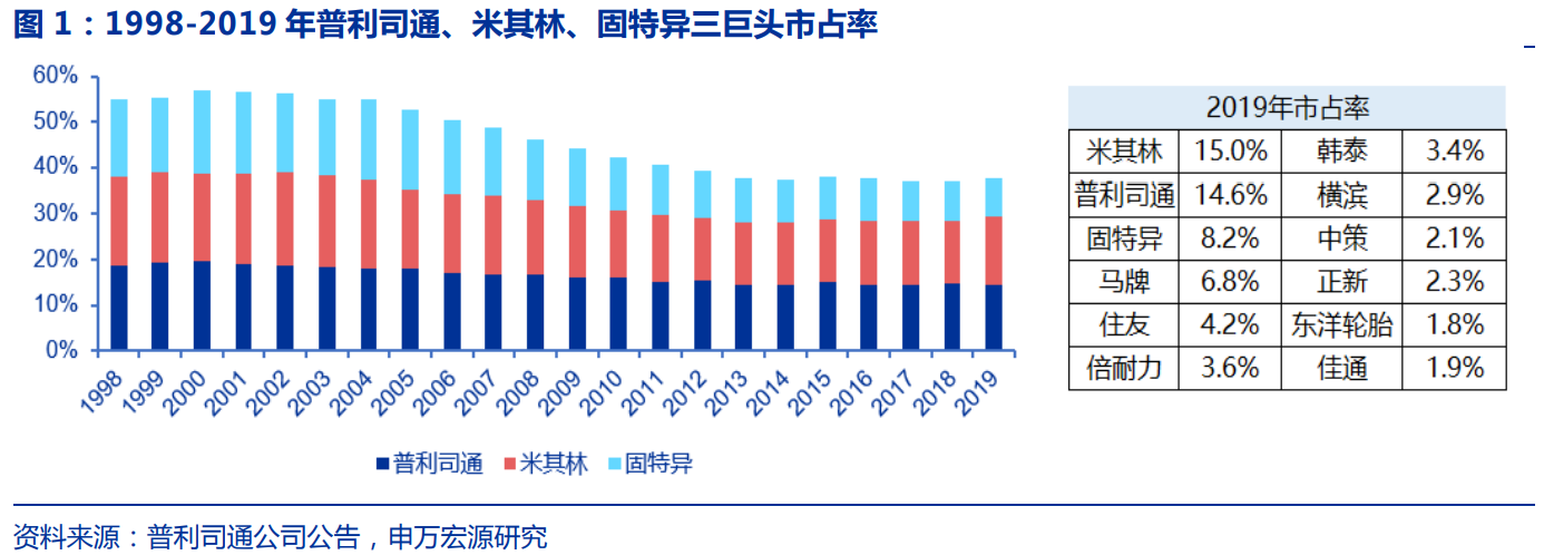 轮胎行业深度报告：对比美国，中国轮胎企业有望享受万亿市场红利