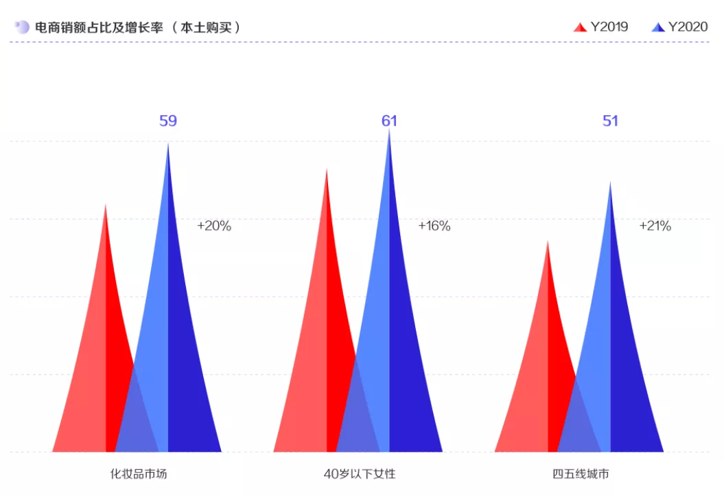 如何在抖音电商做大型国际美妆品牌？DP迷笛总结了7个底层逻辑