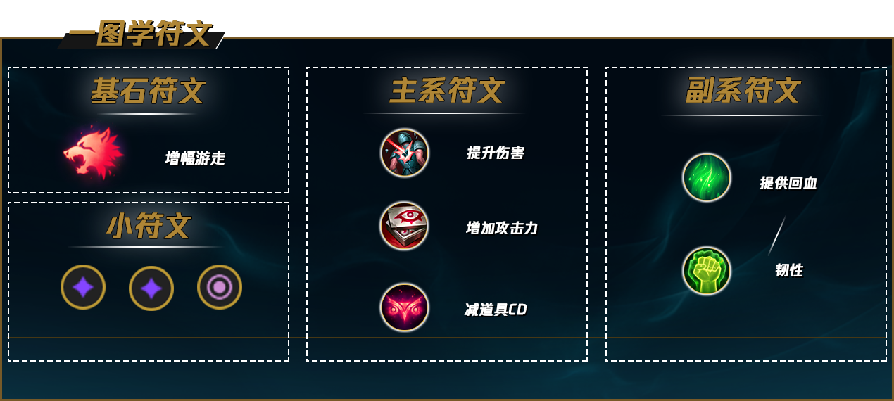 盖伦还能玩！中单盖伦有手就能上分