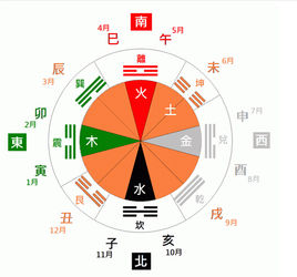 学习《周易》，要找对路（五）---八卦的五行属性