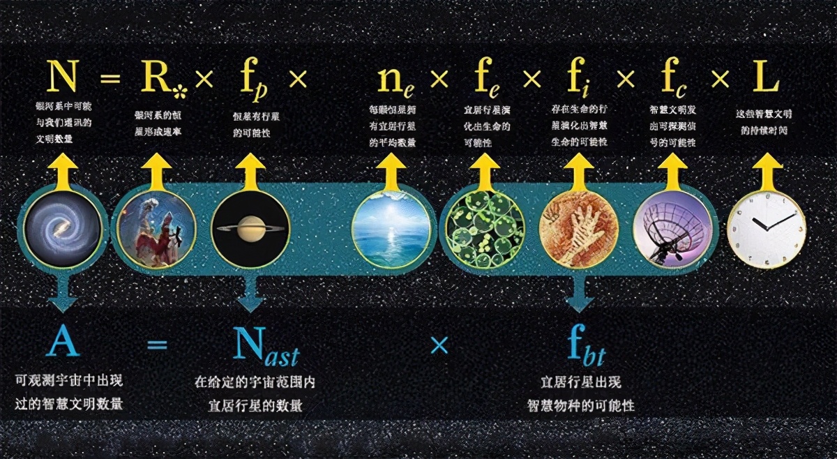 外星人真的存在嗎？人類為何一直沒有發現外星人？