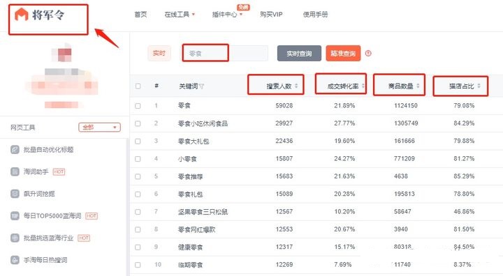淘宝上有什么小众化但是利润高的商品？