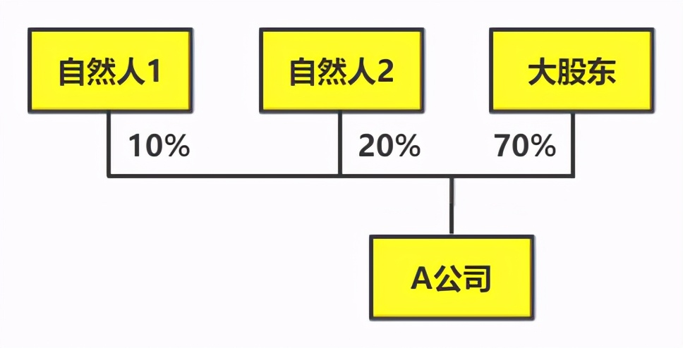 强烈建议收藏：干货满满，股权激励到底是什么？（四）