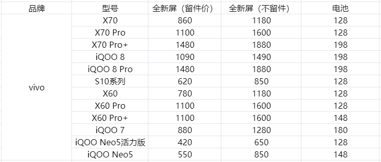 盘点各个旗舰手机换屏价格——手机屏幕可能比你手机更值钱