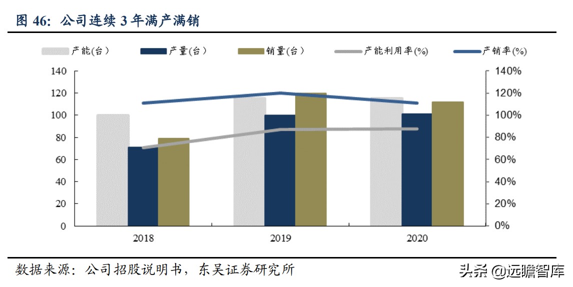 国内稀缺的五轴数控机床，逐步突破国外封锁：核心部件已自主可控