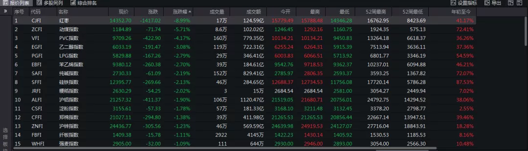 风格转向之际，pvc连续下杀几时休？
