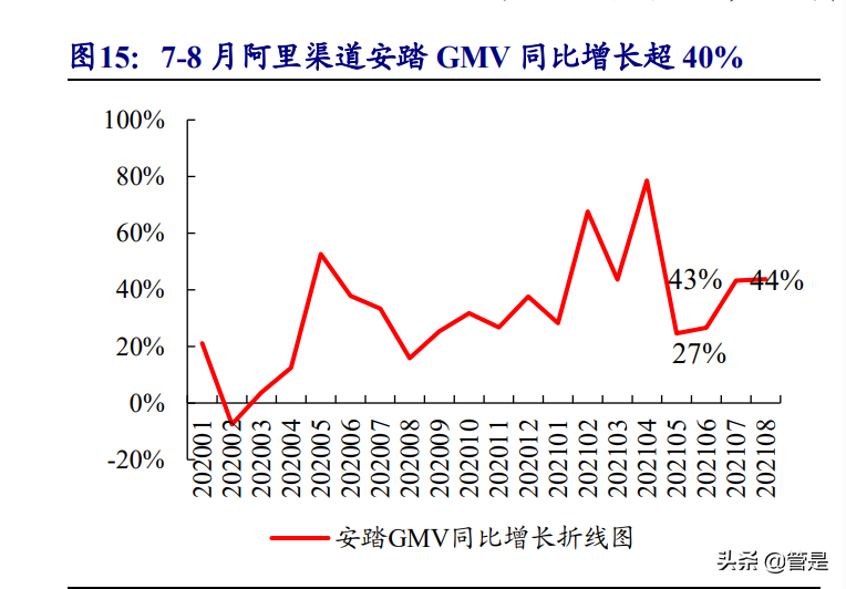 安踏星标系列奥运会多久下架(安踏体育深度报告：DTC赋能产品、品牌向上，安踏大货步入新阶段)