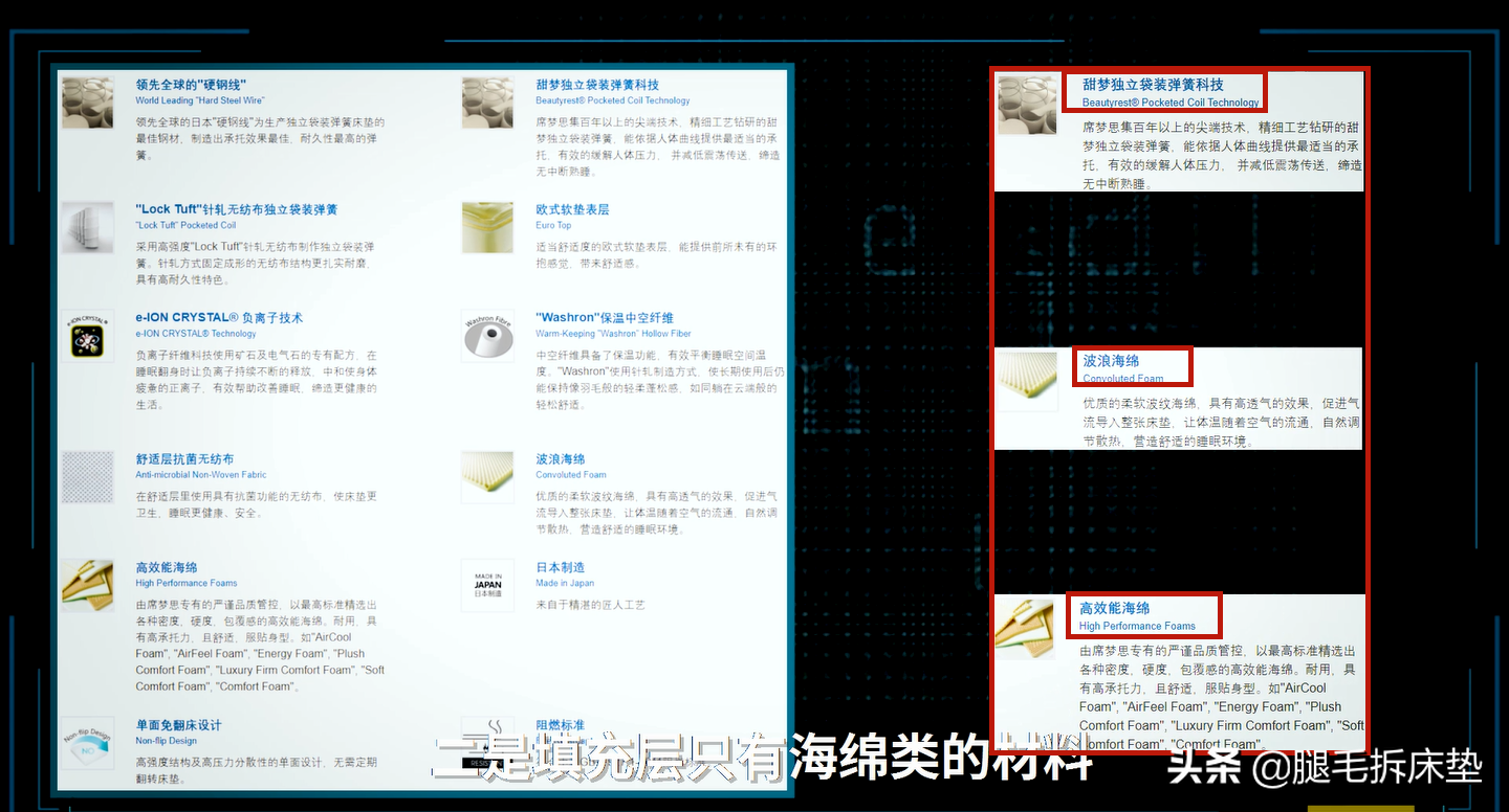 「拆床垫」篇92：床垫睡了十年腰酸背痛，问题竟然出在这里……
