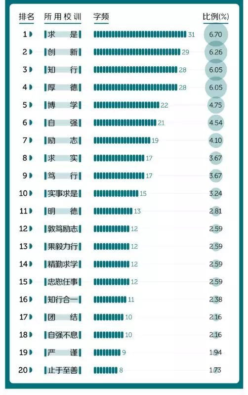 大数据带你看中国大学校训那些事