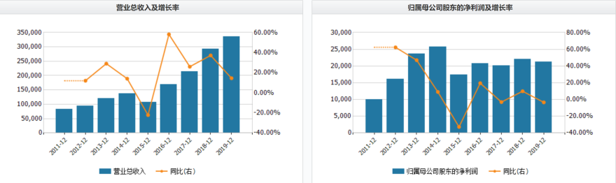 隆基大战特斯拉：宣布16亿“买屋顶”