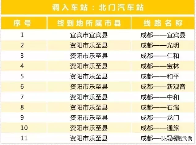 成都五块石客运站要拆了!班线全部调迁,赶快看!