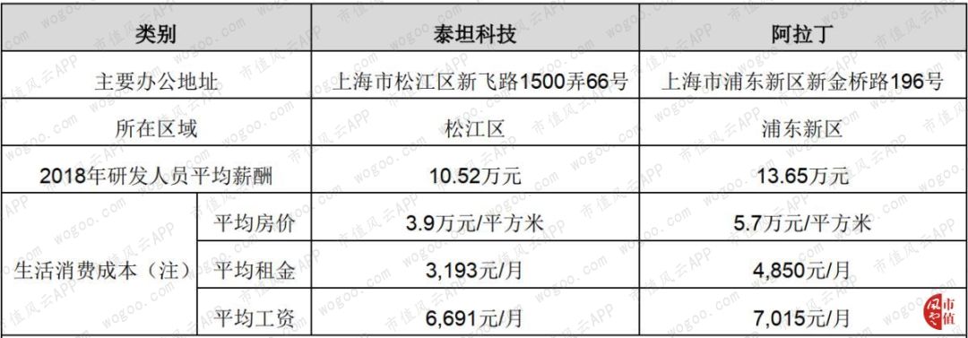 泰坦科技核心技术存疑被否：来看看中间商如何包装成技术集成商的