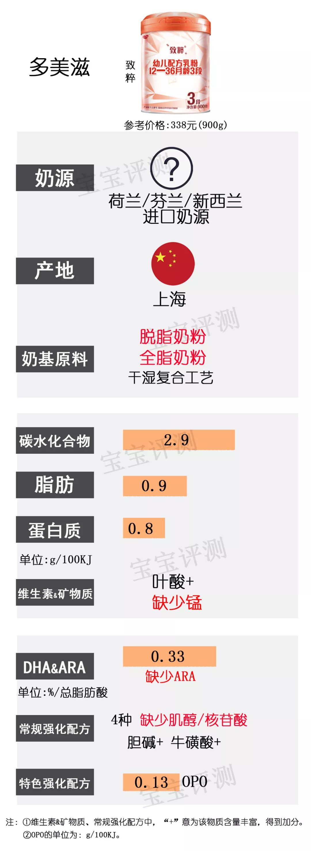 37款国产3段奶粉最新横评：这个品牌刚抽检不合格，排名直下滑