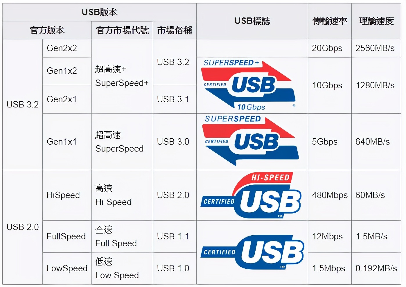 小技巧：为什么你的U盘速度总是那么慢