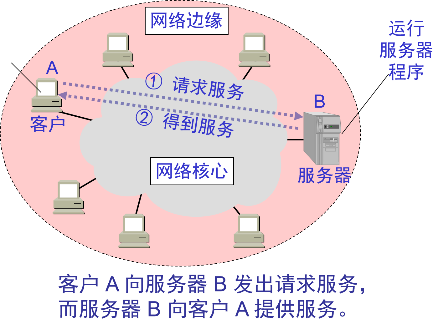 计算机网络知识点总结（计算机网络基础重点知识归纳）(5)