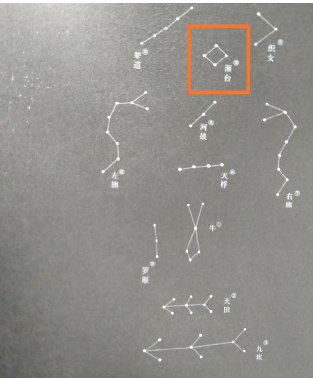 天上的牛郎星和织女星之间有什么？他们之间所隔的美你想象不到