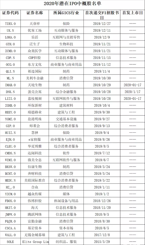 曝光2020年美国上市真假原始股名单，你能分辨哪个真假吗？