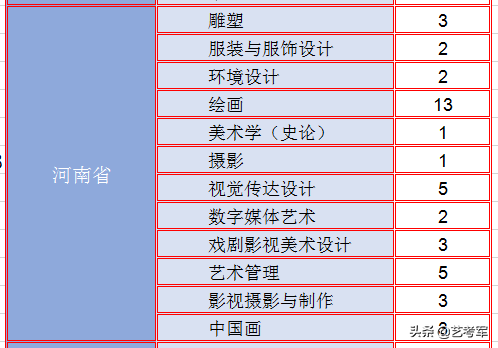 云南艺术学院：美术艺考生2种录取方式最低文化录取线340分