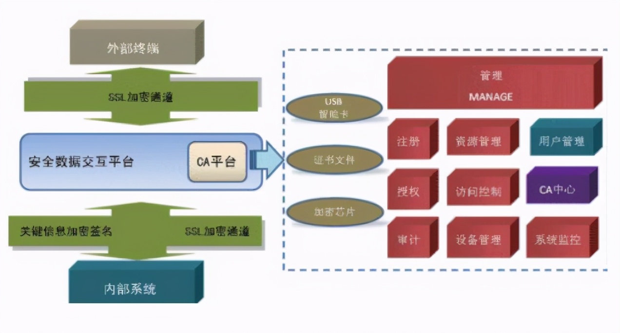 强烈推荐！入门大数据分析必看的知识点总结，适合零基础学习