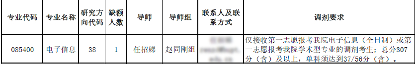 北京邮电大学2020招调剂生，缺额273人，手慢无
