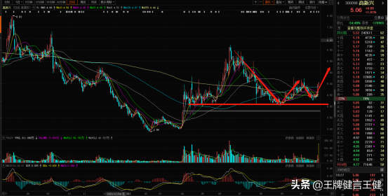 华为发布“星光巨塔”，发力元宇宙！相关概念板块全面爆发