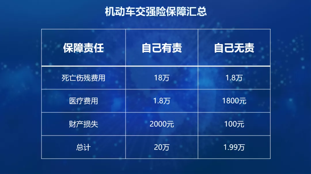 车险综合改革整一年了,怎么买更划算?看完这篇能省不少钱