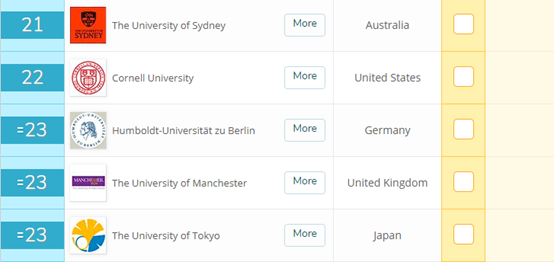 生物科学专业排名：中国上榜46所，清华、北大、港大列国内前3