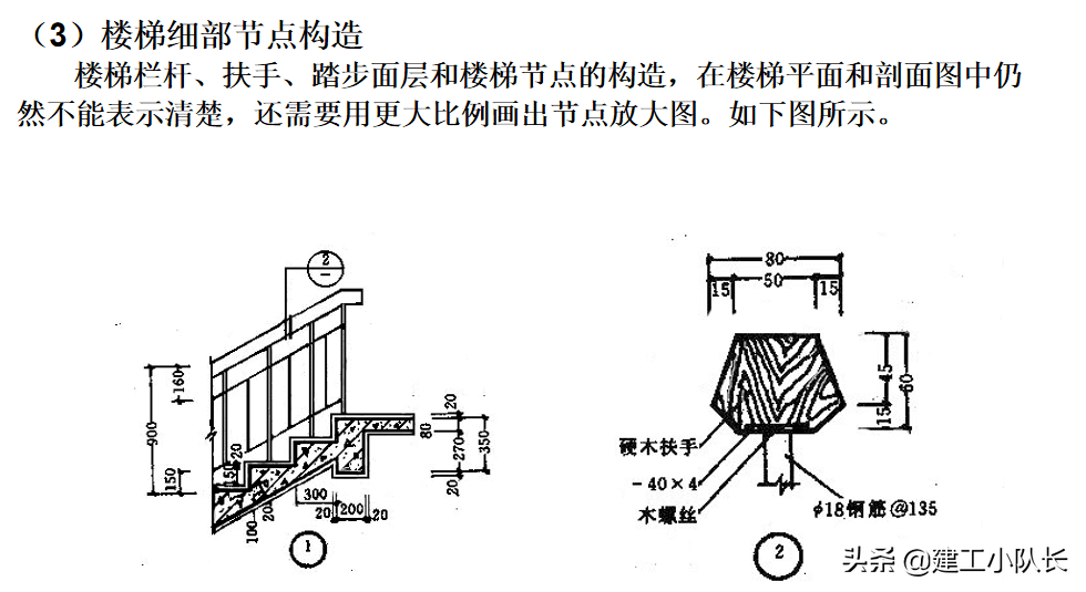 国企资料员培训资料，建筑施工图、建筑工程材料等五大部分详讲