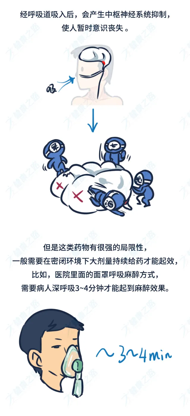 令人神志不清,让干啥就干啥的催情药,究竟是怎么一回事?
