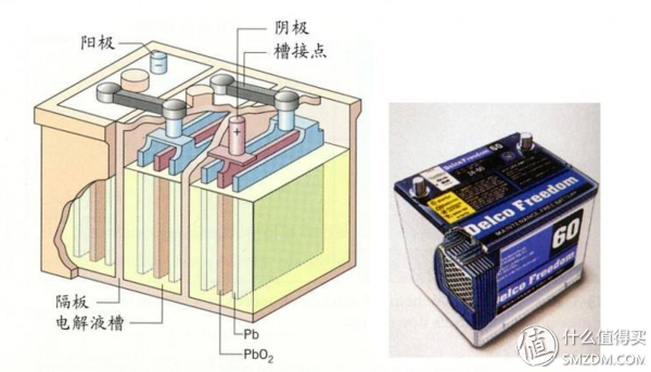 关于汽车蓄电池基础知识、选购及保养，看着一篇就够了