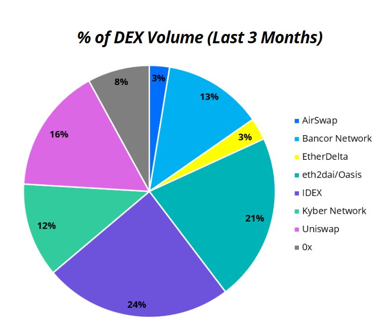 探讨：DeFi如何解决性命攸关的流动性问题？