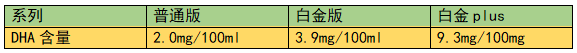荷蘭奶粉排行榜,荷蘭奶粉排行榜10強(qiáng)