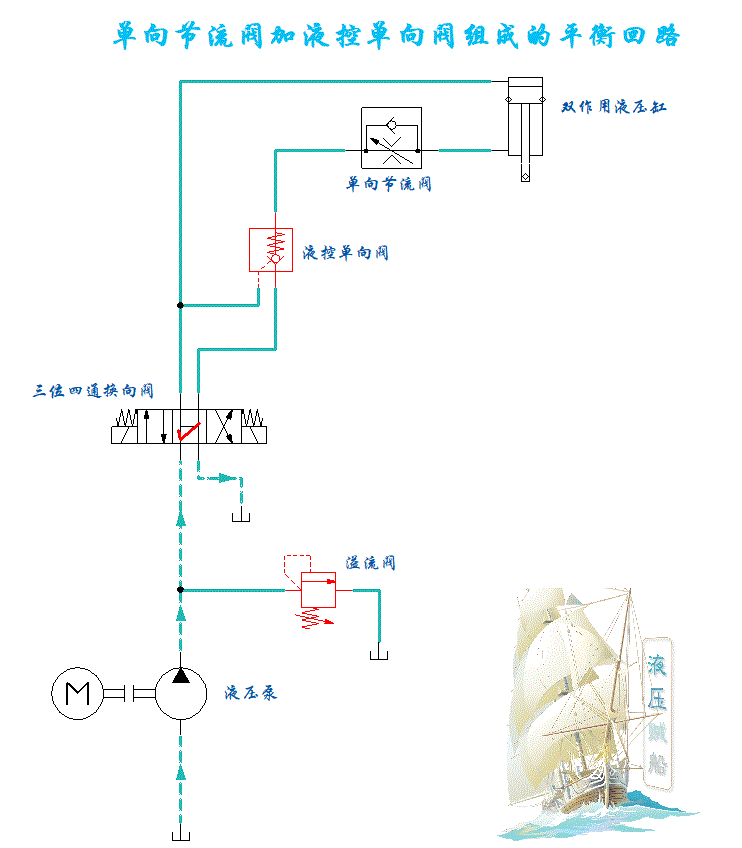 液压回路入门——单向节流阀和液控单向阀组成的平衡回路