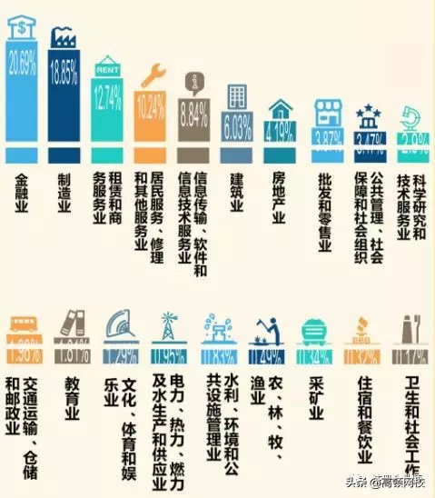 中国八大财经院校排行榜更新！央财第二、上财第三，第一竟然是..