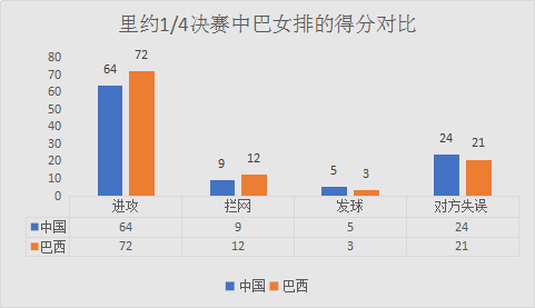 世界杯中巴战役视频(荡气回肠！重温里约中巴经典生死大战，场下场上各种细节曝光)