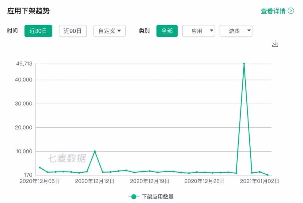 苹果商店为什么没有nba(苹果中国商店突然下架4万多款手游！付费游戏基本全死了……)