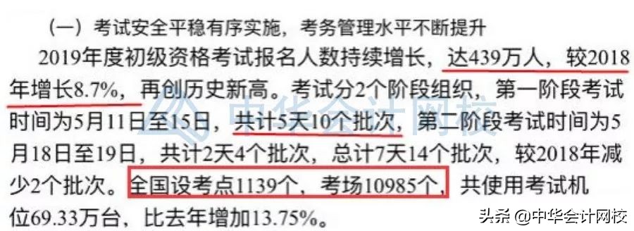 2020年初级考试，变难了？！通过率可能有变化？