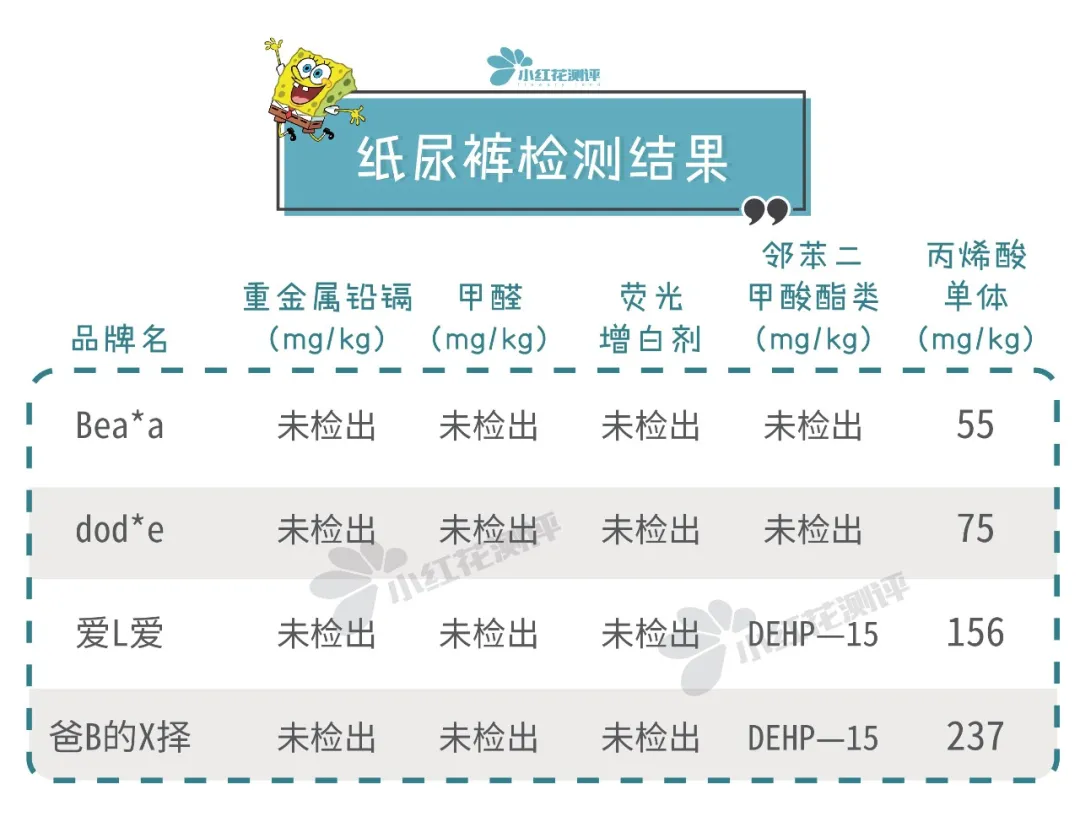 10款高端纸尿裤测评：最贵的这款，却差点垫底