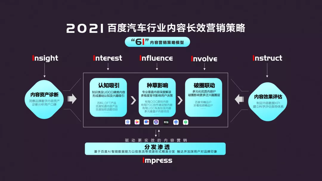 从“流量”到“留心”，百度汽车营销再拓内容价值边界