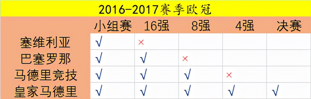 为什么西甲第三名是意甲(谁才是当之无愧的“世界第一联赛”？（上）)