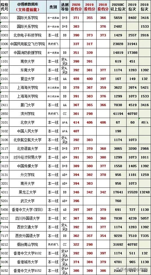 2021年江苏高考提前批录取分数线出炉，多所院校低分投档被捡漏