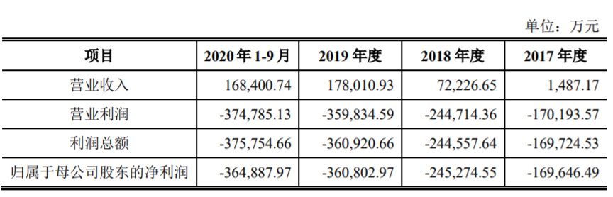 威马汽车十大股东浮出水面，造车新势力资本格局再洗牌