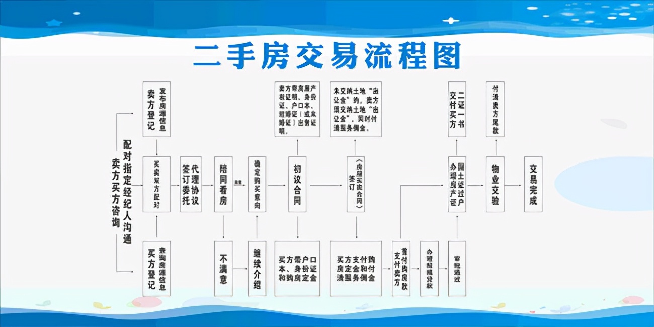 二手房首付,二手房首付比例